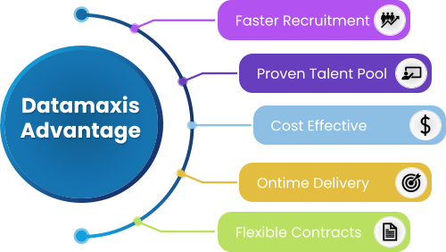 Datamaxis Advantage