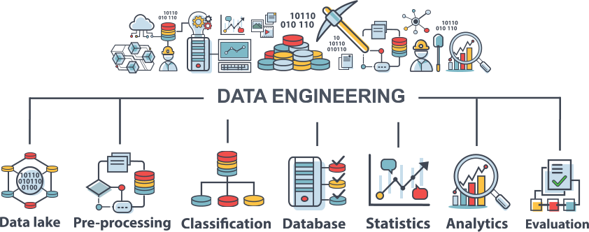 data engineering chart