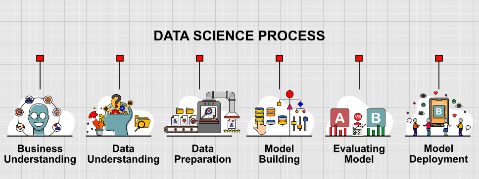 data science process chart